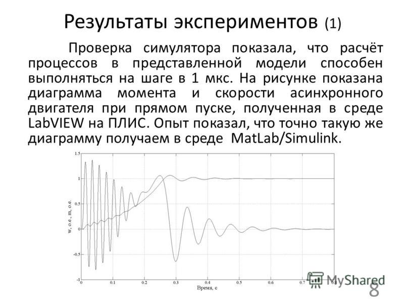 Результаты экспериментов (1) Проверка симулятора показала, что расчёт процессов в представленной модели способен выполняться на шаге в 1 мкс. На рисунке показана диаграмма момента и скорости асинхронного двигателя при прямом пуске, полученная в среде