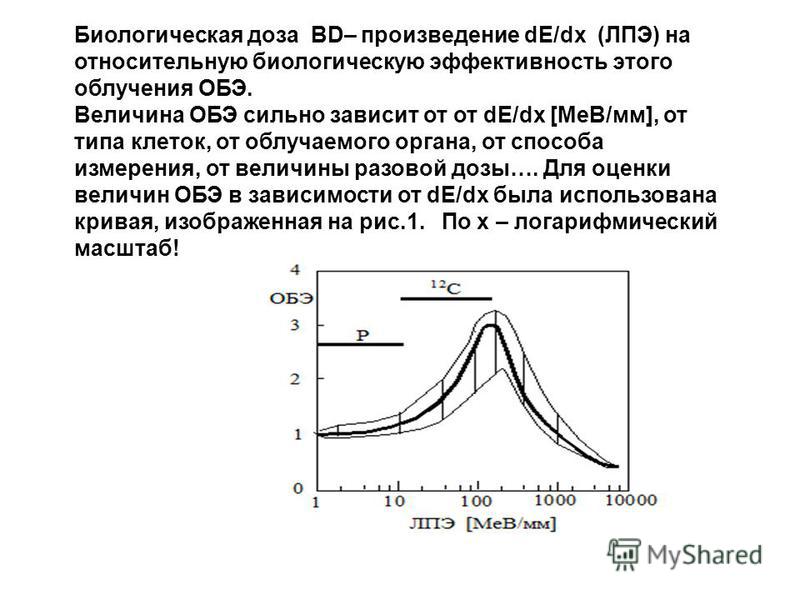 Биологическая доза BD– произведение dE/dx (ЛПЭ) на относительную биологическую эффективность этого облучения ОБЭ. Величина ОБЭ сильно зависит от от dE/dx [МеВ/мм], от типа клеток, от облучаемого органа, от способа измерения, от величины разовой дозы…