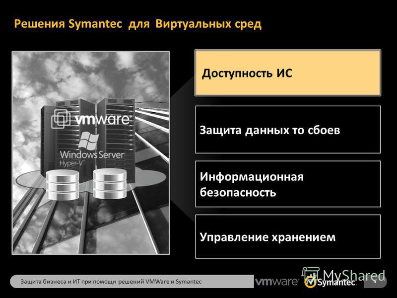 Решения Symantec для Виртуальных сред Доступность ИС Управление хранением Защита данных то сбоев Информационная безопасность 5 Защита бизнеса и ИТ при помощи решений VMWare и Symantec
