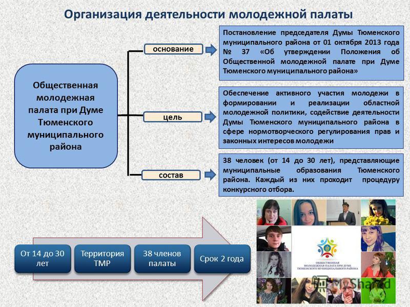 Создание формул