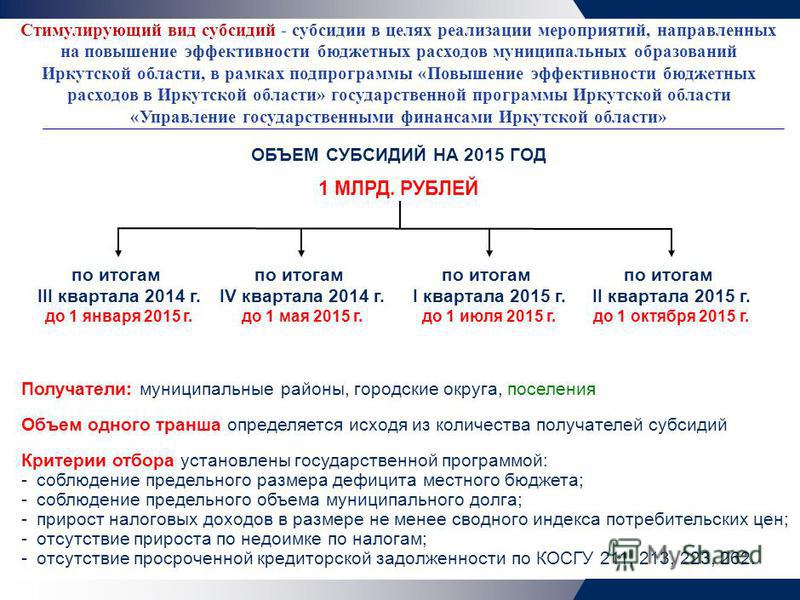 Стимулирующий вид субсидий - субсидии в целях реализации мероприятий, направленных на повышение эффективности бюджетных расходов муниципальных образований Иркутской области, в рамках подпрограммы «Повышение эффективности бюджетных расходов в Иркутско