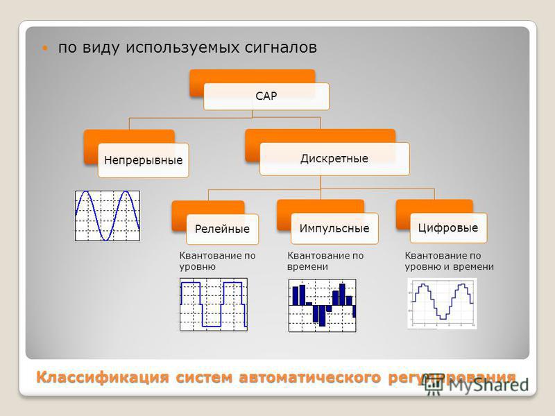 Реферат: Импульсные и цифровые системы авторегулирования