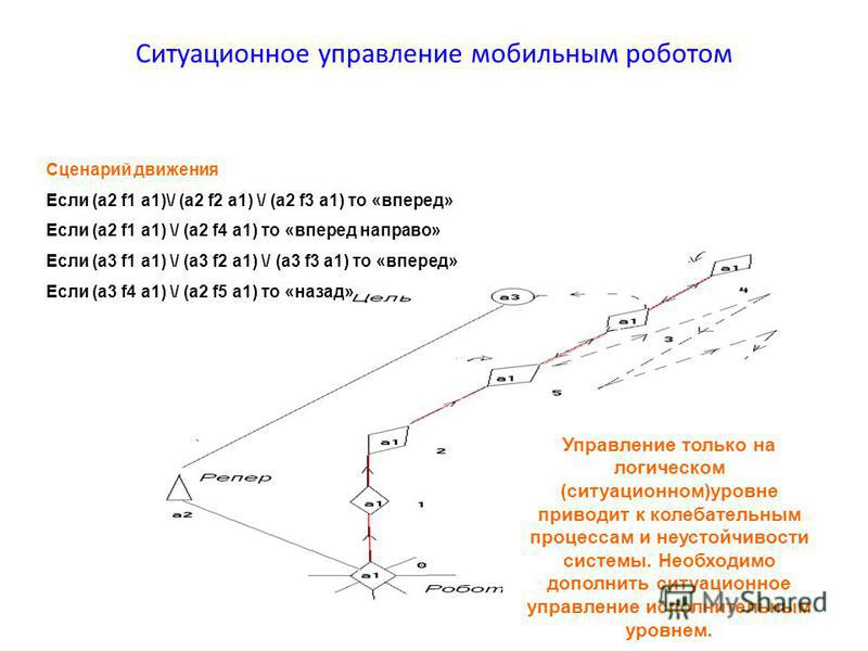 Дипломная работа по теме Система технического зрения для управления мобильным роботом Дипломная работа по теме Система технического зрения для управления мобильным роботом