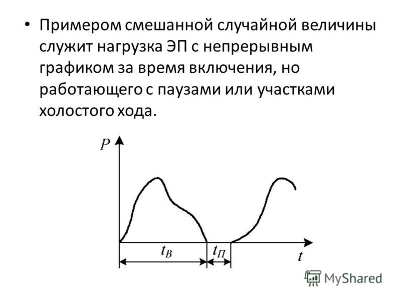 Примером смешанной случайной величины служит нагрузка ЭП с непрерывным графиком за время включения, но работающего с паузами или участками холостого хода.