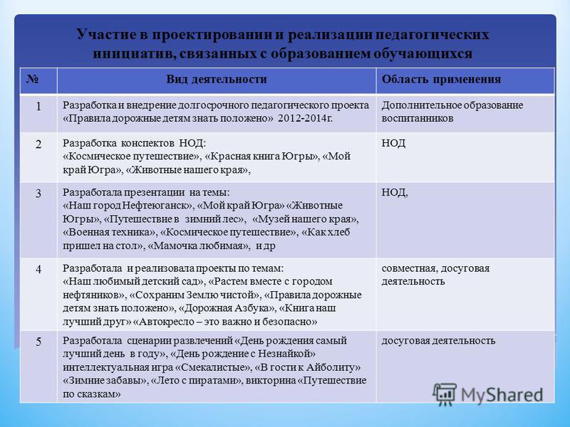 Педагогических инициатив связанных с образованием обучающихся Педагогических инициатив связанных с образованием обучающихся