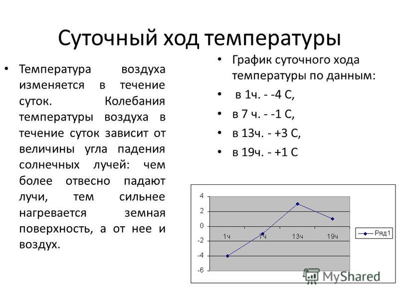 Таблица суточного хода температуры 6 класс фото - PwCalc.ru
