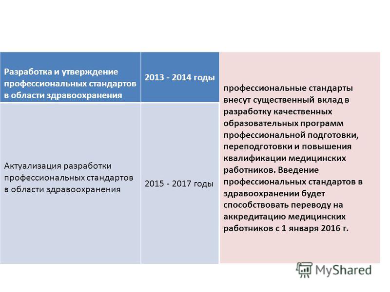 Распоряжение Правительства РФ от 28 декабря 2012 г. 2599-р О плане мероприятий (