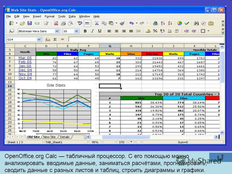 OpenOffice.org Calc табличный процессор. С его помощью можно анализировать вводимые данные, заниматься расчётами, прогнозировать, сводить данные с разных листов и таблиц, строить диаграммы и графики.