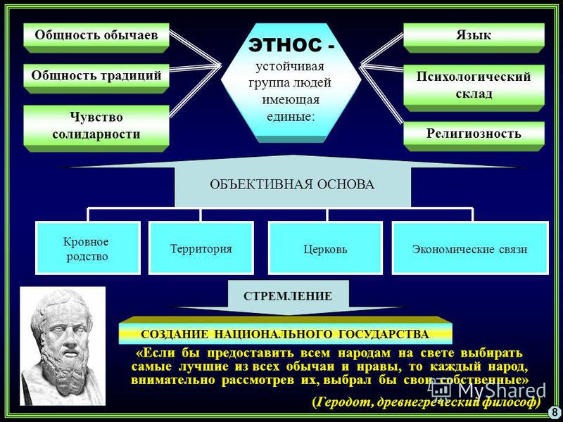 free разрешительные