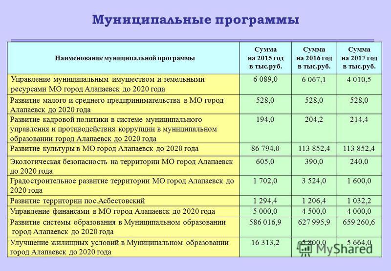 Наименование муниципального образования что нужно написать пример