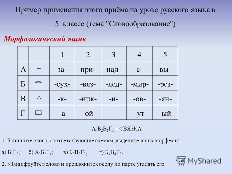 Пример применения этого приёма на уроке русского языка в 5 классе (тема 