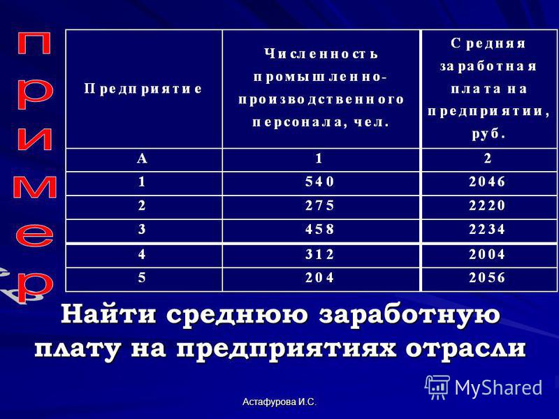Астафурова И.С. Найти среднюю заработную плату на предприятиях отрасли