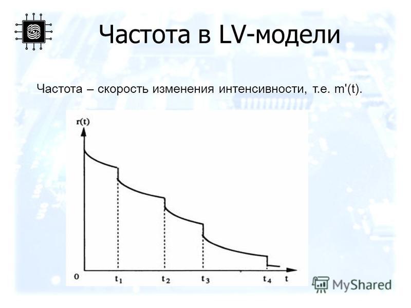 Частота в LV-модели Частота – скорость изменения интенсивности, т.е. m'(t).