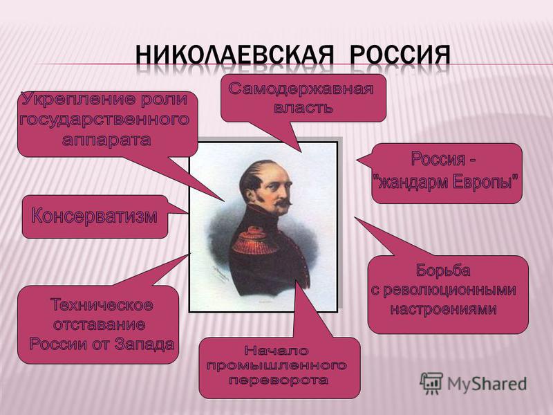 Внутренняя Политика Николая 2 Сочинение Внутренняя Политика Николая 2 Сочинение
