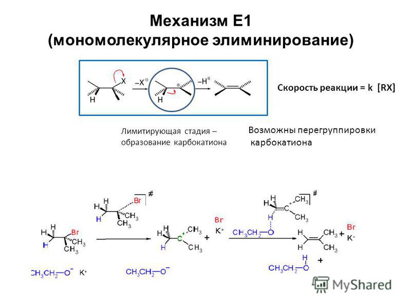 Механизм Е1 (мономолекулярное элиминирование) Лимитирующая стадия – образование карбкатиона Возможны перегруппировки карбкатиона Скорость реакции = k [RX]