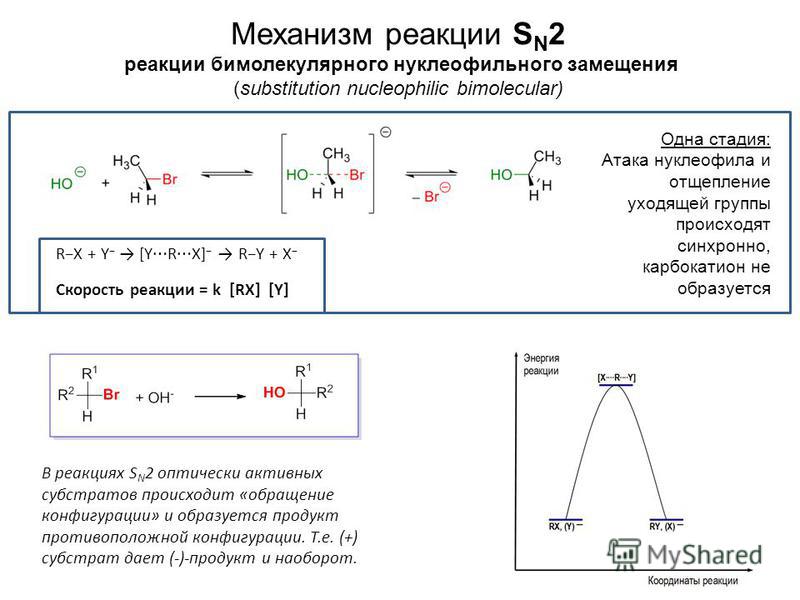 Механизм реакции S N 2 реакции бимолекулярного нуклеофильного замещения (substitution nucleophilic bimolecular) Одна стадия: Атака нуклеофила и отщепление уходящей группы происходят синхронно, карбкатион не образуется RX + Y [Y R X] RY + X Скорость р