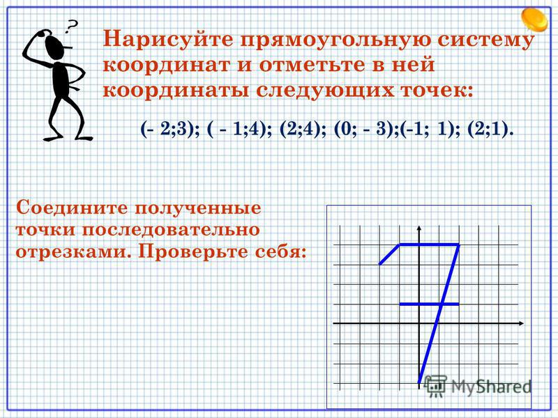 (- 2;3); ( - 1;4); (2;4); (0; - 3);(-1; 1); (2;1). Нарисуйте прямоугольную систему координат и отметьте в ней координаты следующих точек: Соедините полученные точки последовательно отрезками. Проверьте себя: