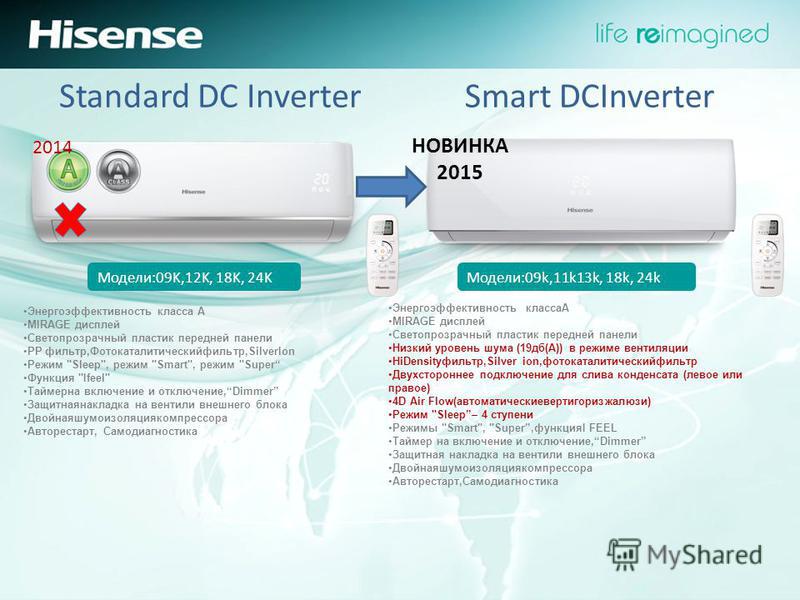 Standard DC Inverter Модели:09K,12K, 18K, 24K Энергоэффективность класса А MIRAGE дисплей Светопрозрачный пластик передней панели PP фильтр,Фотокаталитическийфильтр,SilverIon Режим 