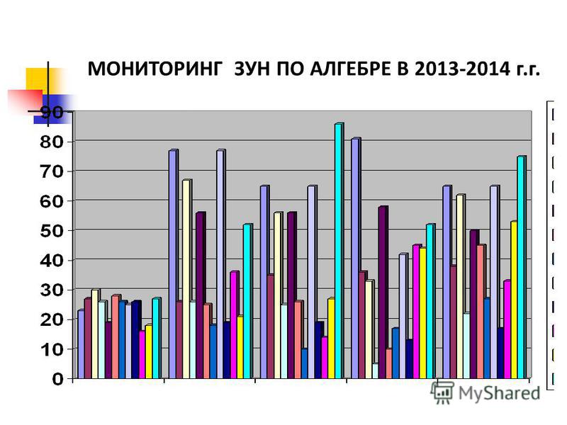 МОНИТОРИНГ ЗУН ПО АЛГЕБРЕ В 2013-2014 г.г.