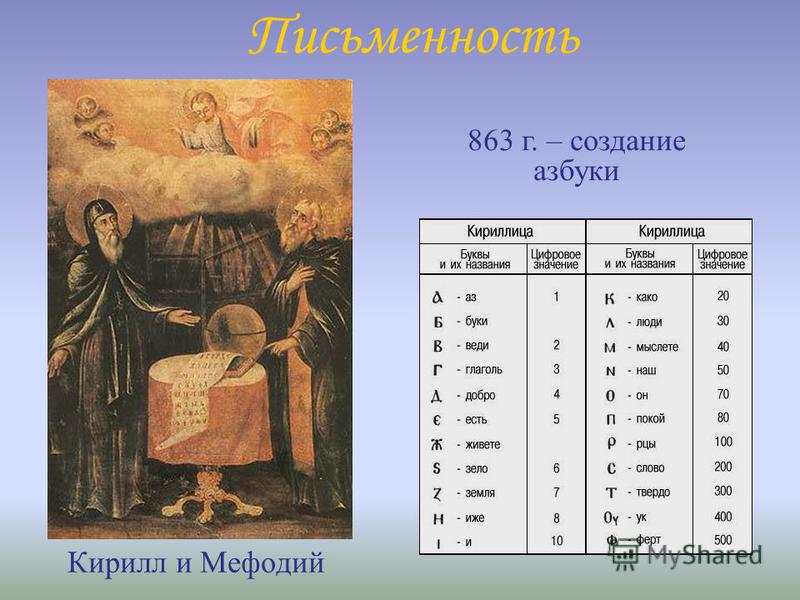 Письменность Кирилл и Мефодий 863 г. – создание азбуки