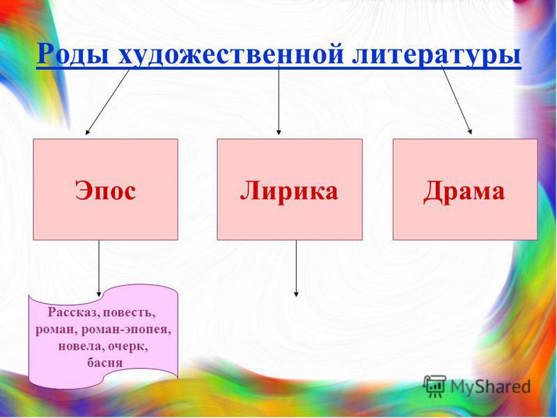 Диктанты по русскому языку 4 класс Класс39 Детские магазины в Мариуполе Покупки