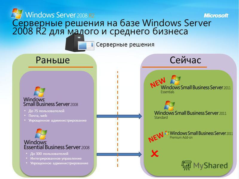 Раньше Сейчас Серверные решения До 75 пользователей Почта, web Упрощенное администрирование До 300 пользователей Интегрированное управление Упрощенное администрирование NEW Серверные решения на базе Windows Server 2008 R2 для малого и среднего бизнес