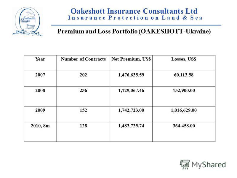 Oakeshott Insurance Consultants Ltd I n s u r a n c e P r o t e c t i o n o n L a n d & S e a ____________________________________________________ Premium and Loss Portfolio (OAKESHOTT-Ukraine) YearNumber of ContractsNet Premium, US$Losses, US$ 20072