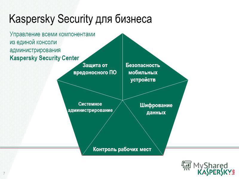 7 Kaspersky Security для бизнеса Управление всеми компонентами из единой консоли администрирования Kaspersky Security Center Защита от вредоносного ПО Безопасность мобильных устройств Шифрование данных Контроль рабочих мест Системное администрировани