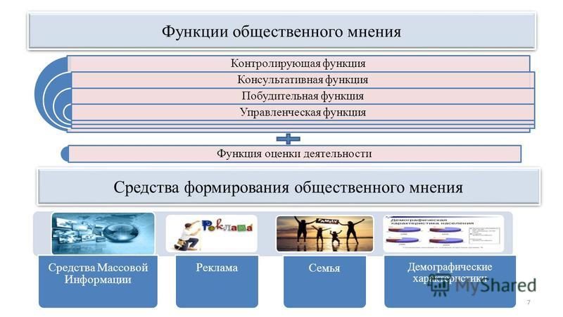 Курсовая работа: Технологии формирования общественного мнения