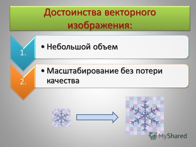 Презентация на тему: "Изучив эту тему вы узнаете: Виды графических компьютерных
