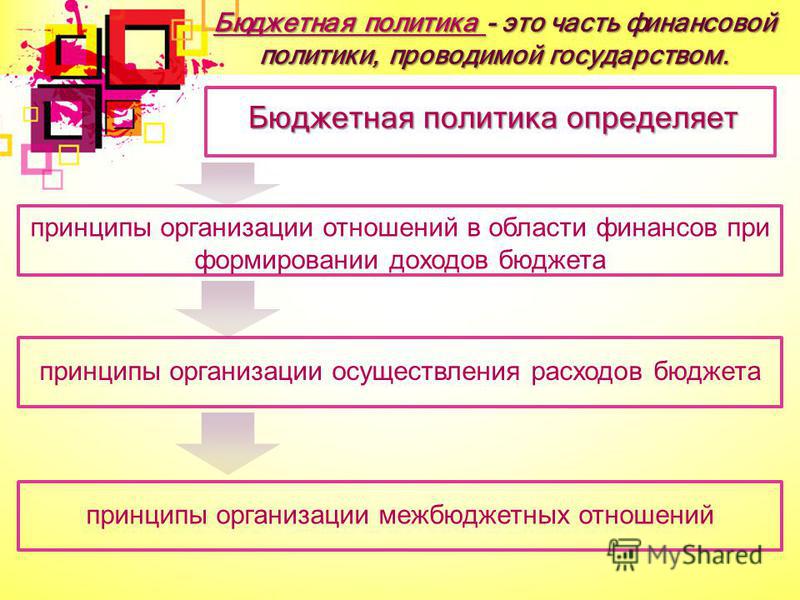 Презентация На Тему Бюджет Рф 2014 Презентация На Тему Бюджет Рф 2014