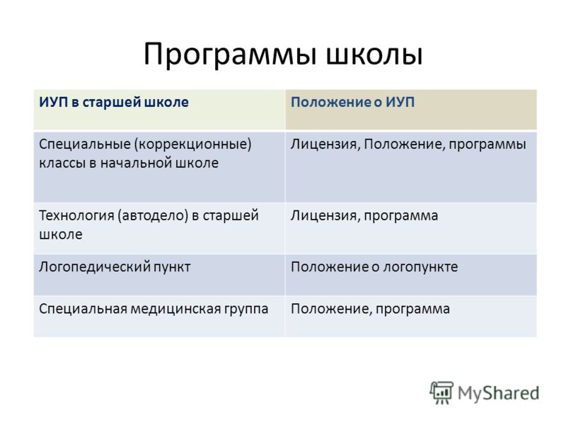 Алгебра 10 класс мордкович 2014