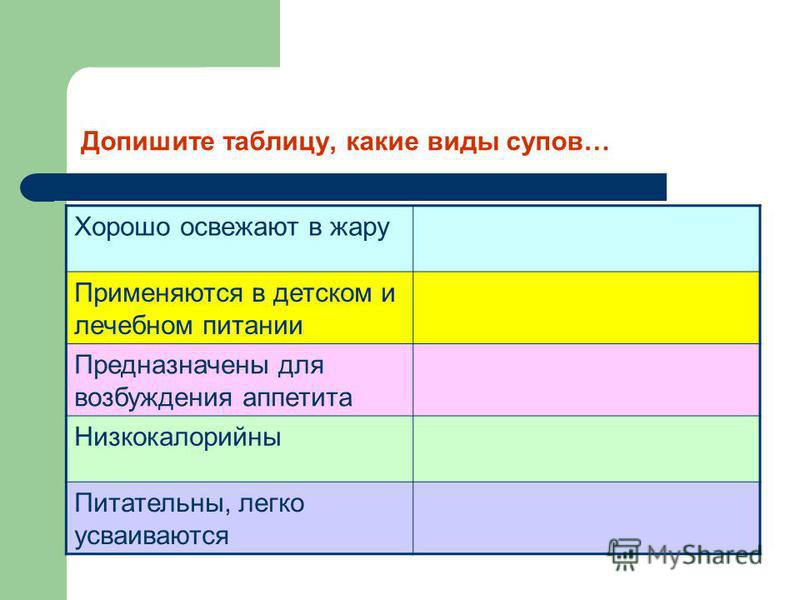 Учебник Технология 6 Класс скачать