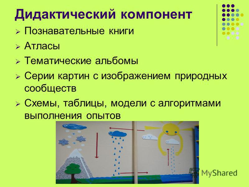 Карточки схемы по блоками Карточки схемы по блоками