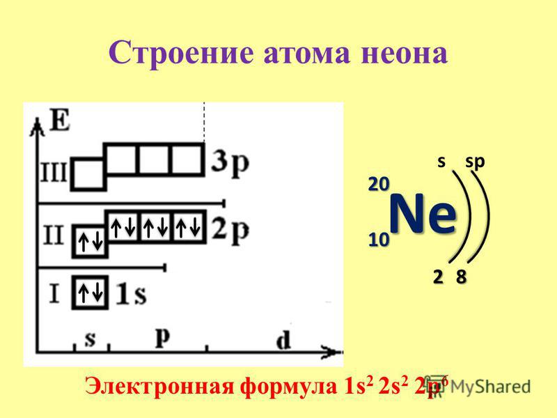 электронные схемы атомов бериллия углерода и неона