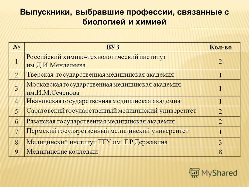 Институт связанные с химией Институт связанные с химией