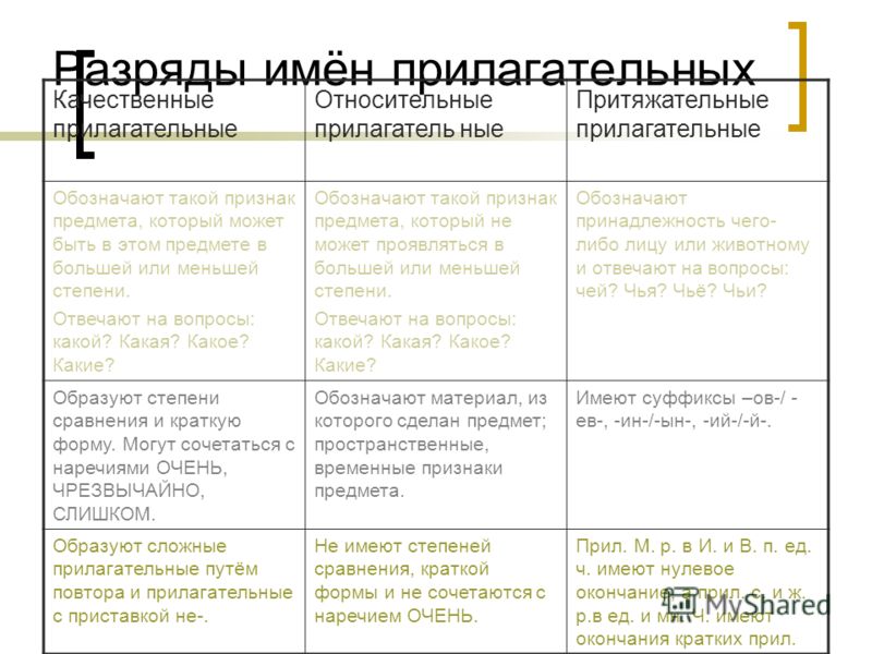 Тест По Русскому Языку 6 Класс Разряды Местоимений