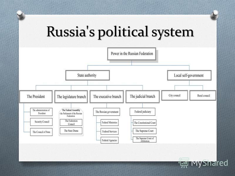 Russian Federation The Judicial 2