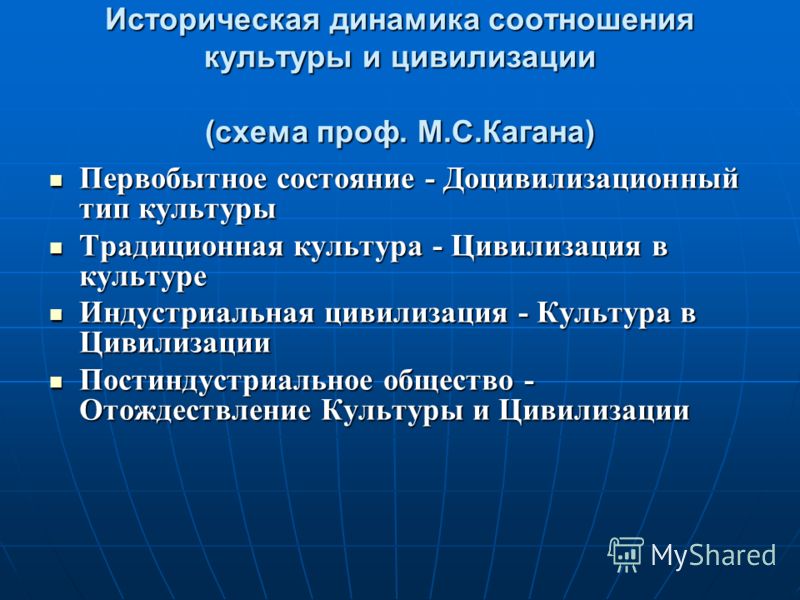 Наука схема понятий Наука схема понятий