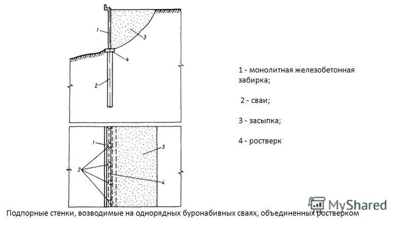 Подпорная стенка на сваях чертеж