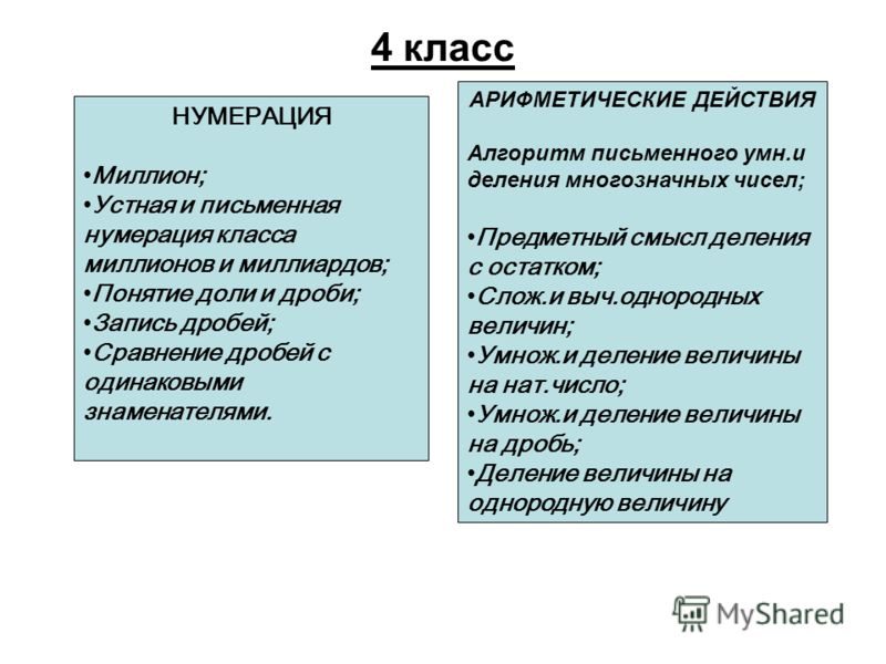 Трудовое Обучение Геронимус Поурочные Планы