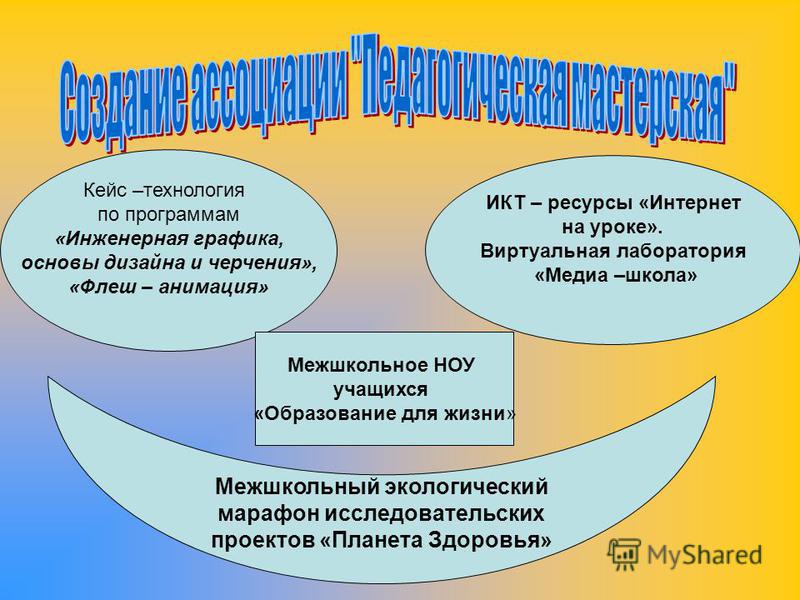 Мастер класс технология проектов Мастер класс технология проектов