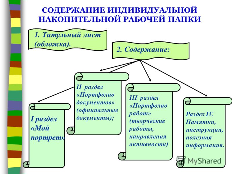 порядок подготовки лицензионного договора