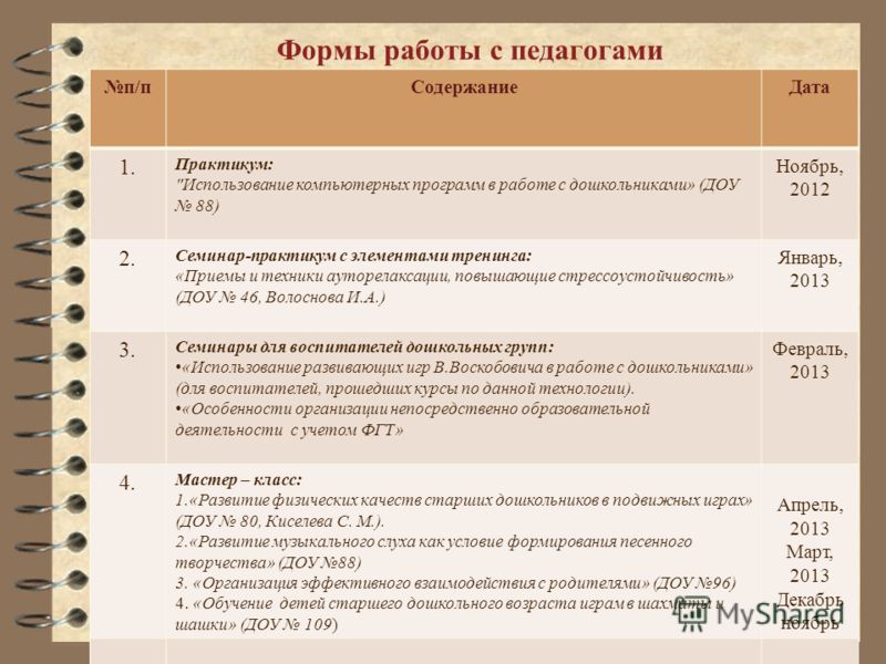 Создание филиалов пошаговая инструкция Создание филиалов пошаговая инструкция