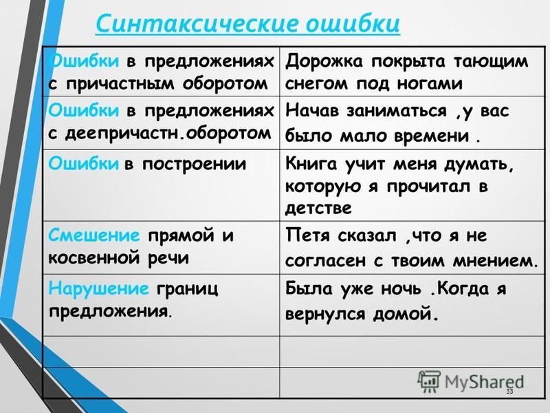 Написать примеры деепричастных оборотов в предложении