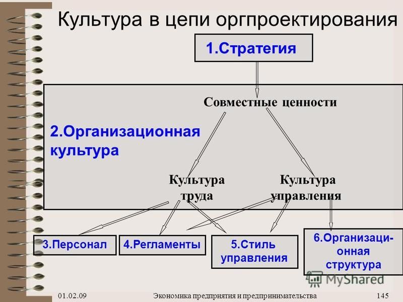 Презентация на тему экономика предприятия