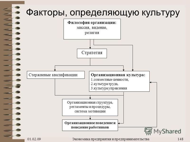 Презентация на тему экономика предприятия