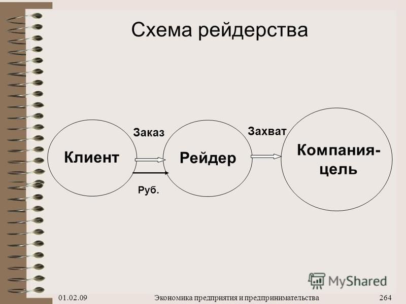 Схема рейдерского захвата предприятия