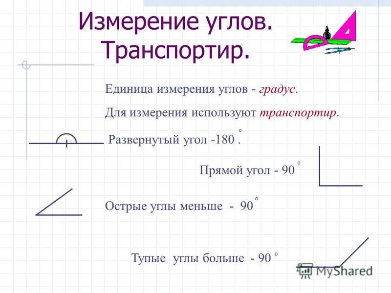 Презентация виды углов 4 класс начальная школа 21 века