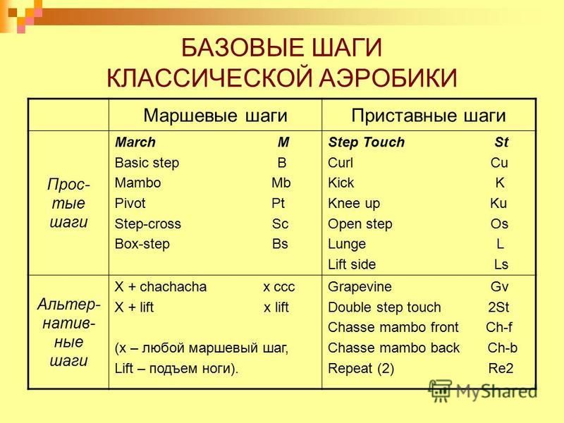 Базовые шаги аэробики составить таблицу основных шагов